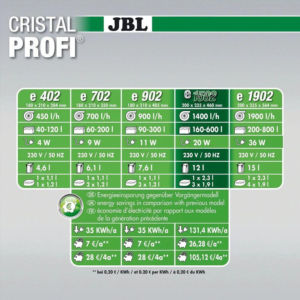 JBL CristalProfi e1502 greenline 1400 L/t